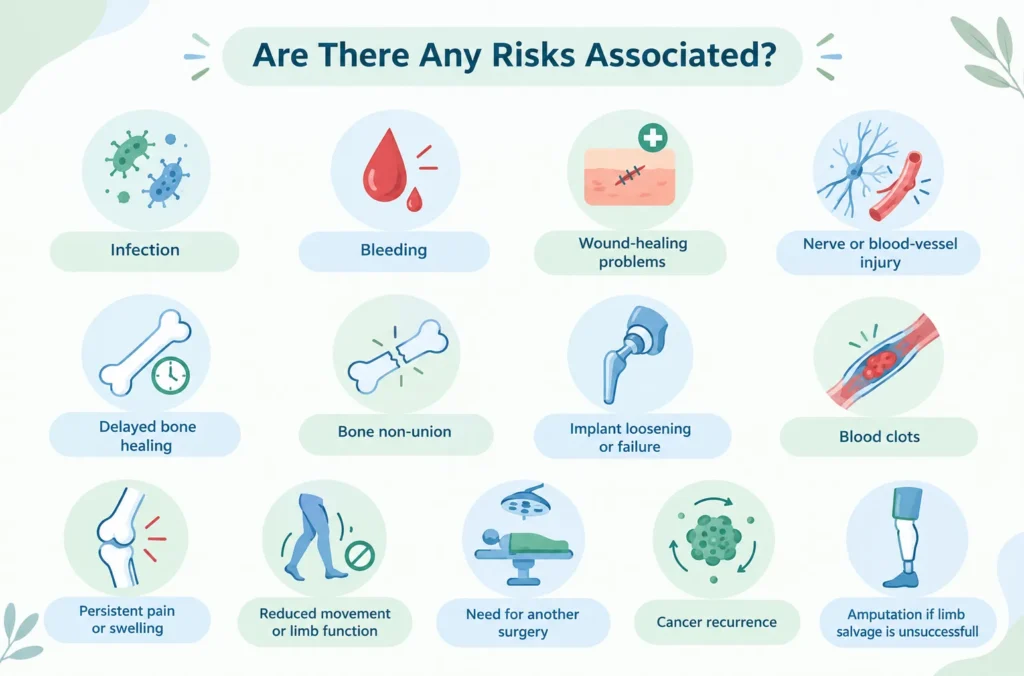 Are There Any Risks Associated?