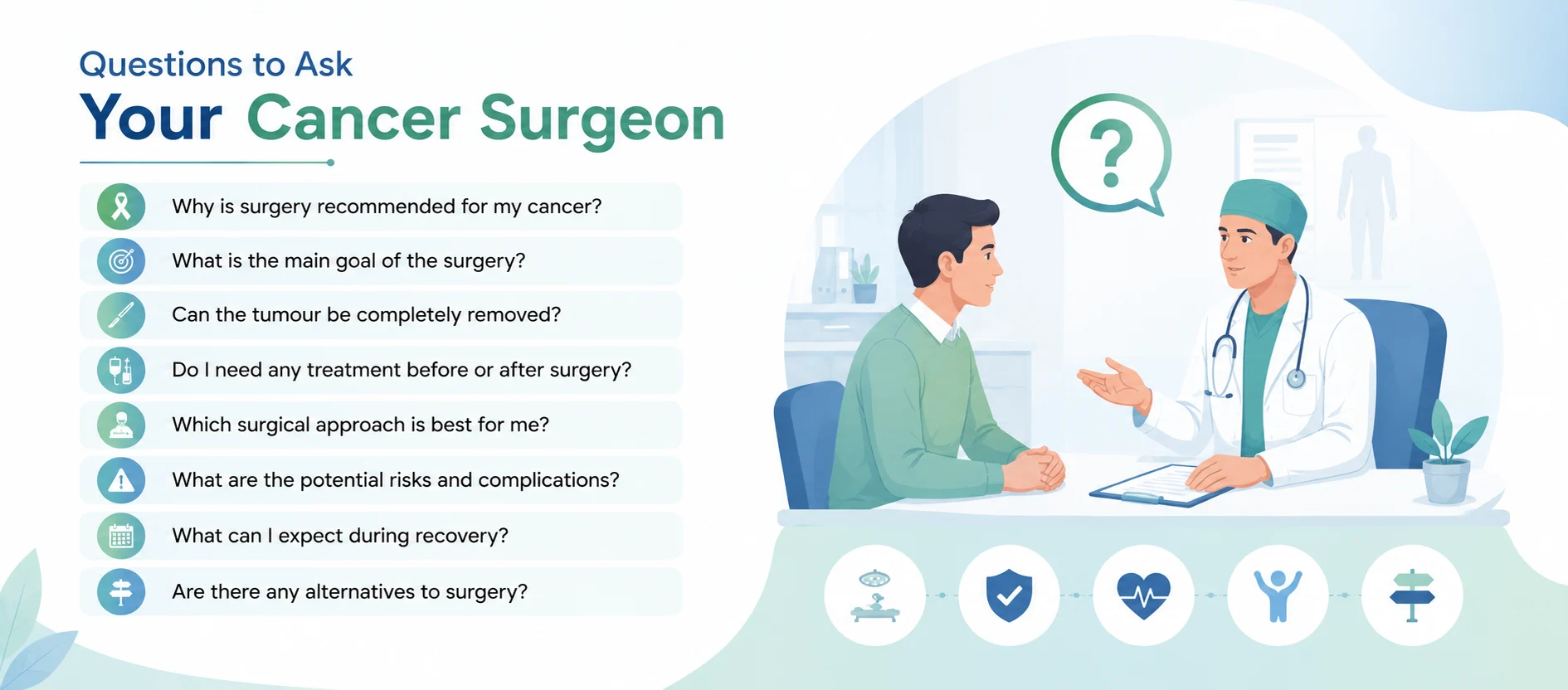 Infographic titled 'Questions to Ask Your Cancer Surgeon' by Dr. Pushpinder Gulia, listing eight key questions patients should ask — including why surgery is recommended, the main goal of surgery, whether the tumour can be fully removed, pre- or post-surgery treatment needs, surgical approach, risks and complications, recovery expectations, and alternatives to surgery — alongside an illustration of a patient consulting with a surgeon at a desk.