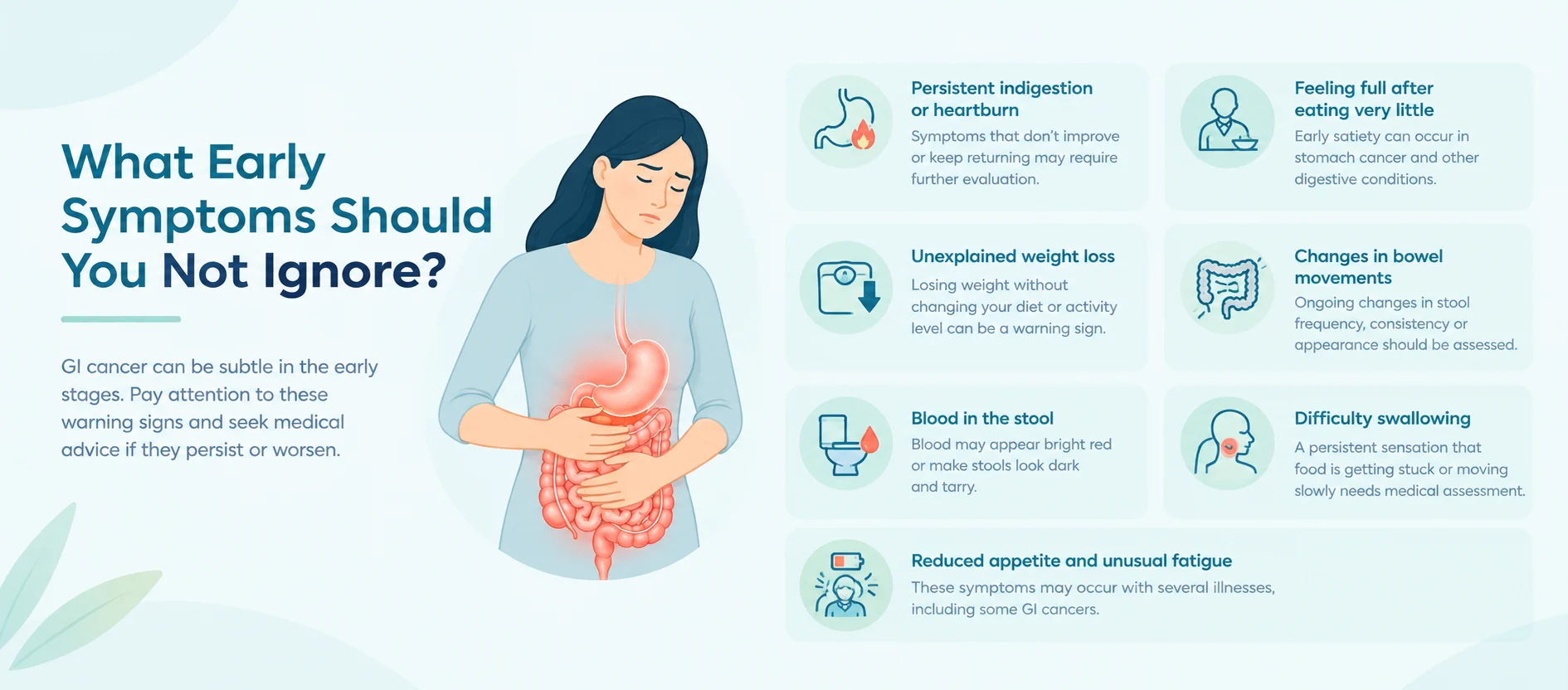 Infographic by Dr. Pushpinder Gulia listing early GI cancer warning signs: persistent indigestion, feeling full quickly, unexplained weight loss, bowel changes, blood in stool, difficulty swallowing, and reduced appetite with fatigue